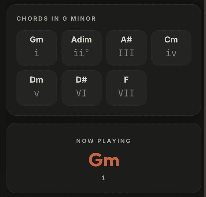 Chord chart in the detected key with a live now-playing chord readout